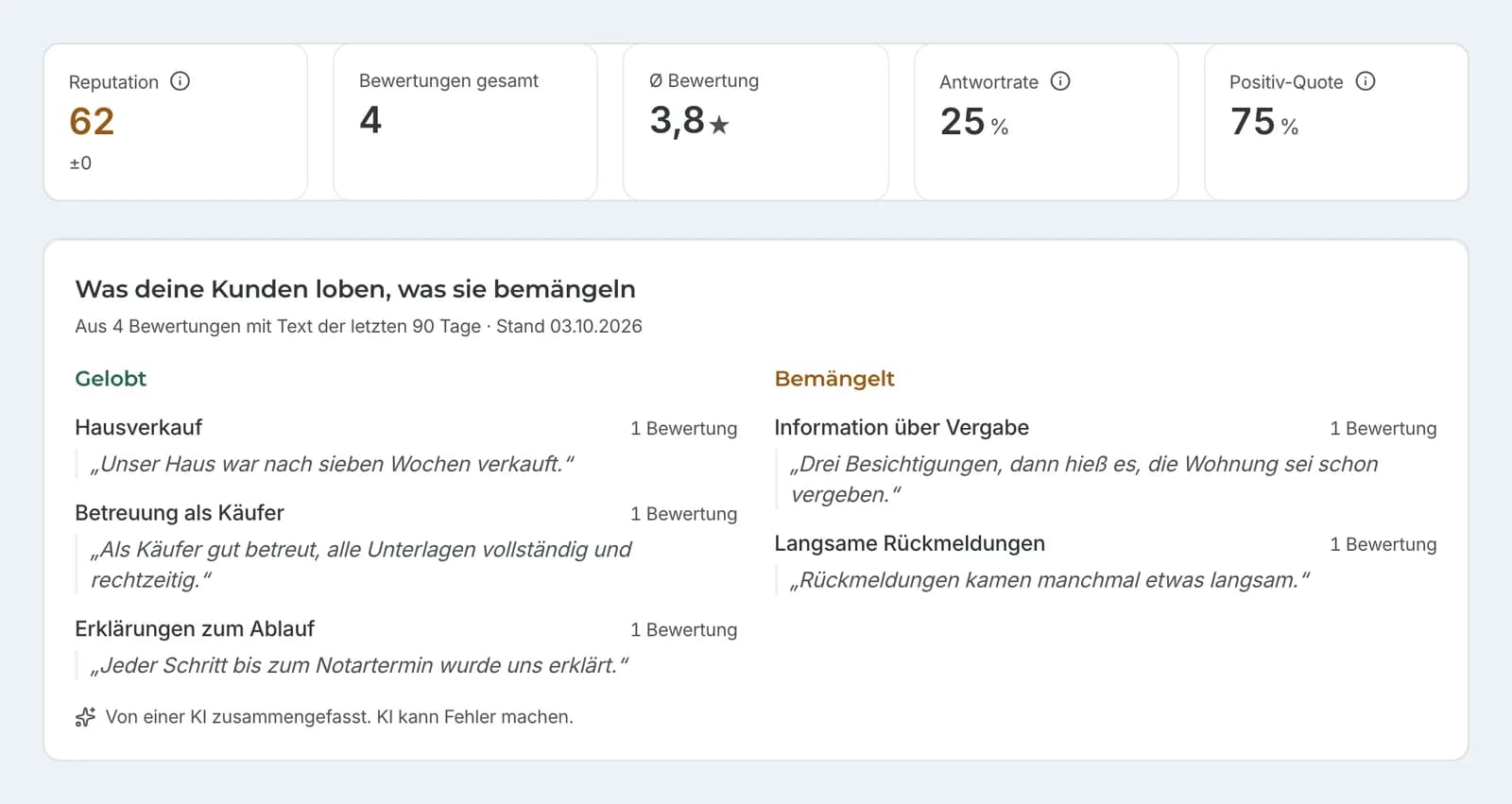 Kennzahlen und die Karte „Was deine Kunden loben, was sie bemängeln“ eines Beispiel-Maklerbüros