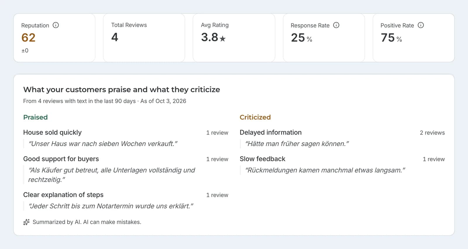 Key figures and the card “What your customers praise and criticize” for a sample estate agency